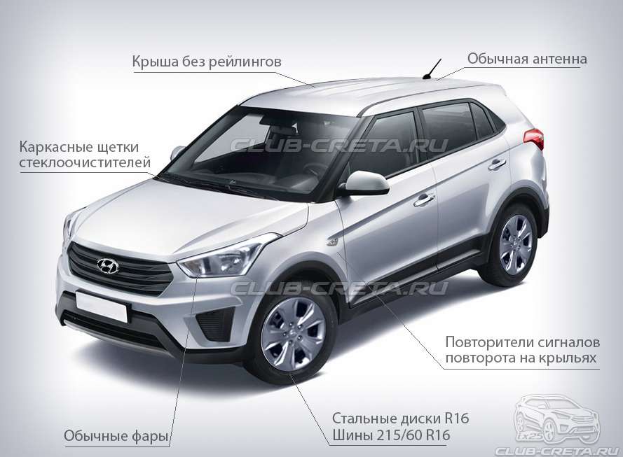 Появились первые цены на Hyundai Creta