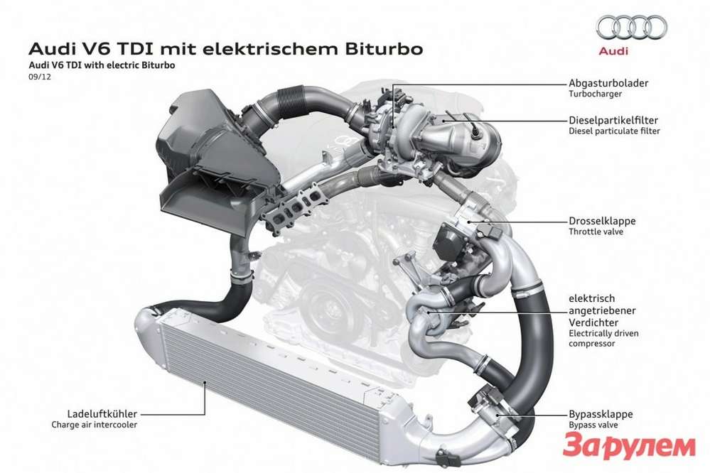 Audi разрабатывает систему гибридного наддува с электрокомпрессором