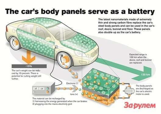 Volvo совместила кузовные панели с батареями
