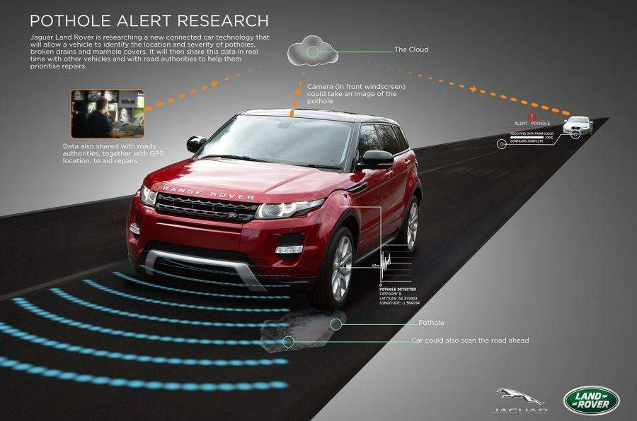 Jaguar Land Rover учит машины бороться с колдобинами
