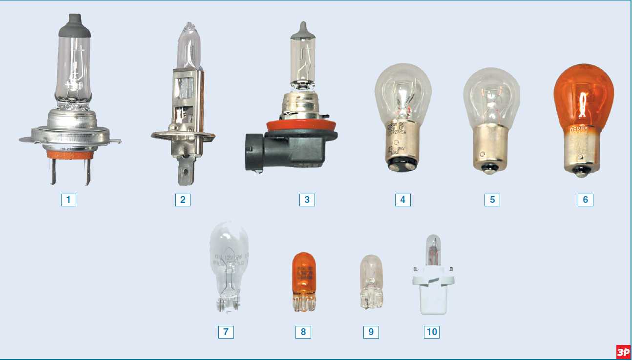 Лампочка габарита дастер