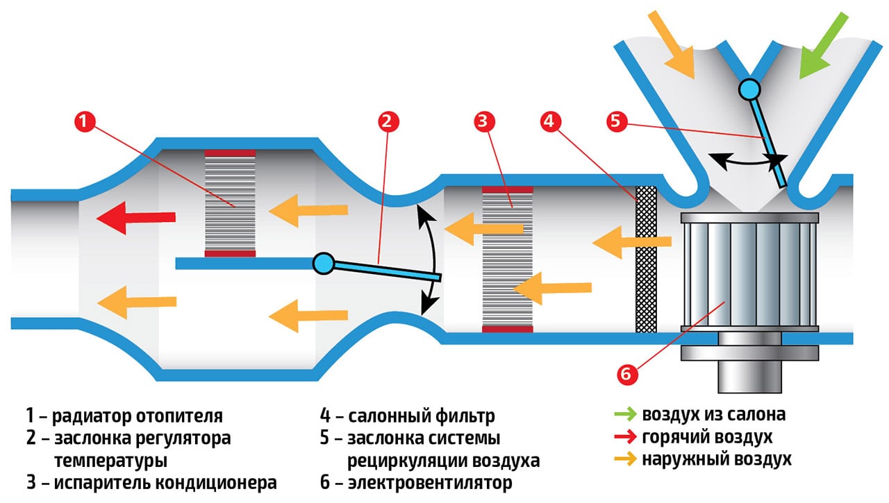 Основные принципы работы климатического оборудования