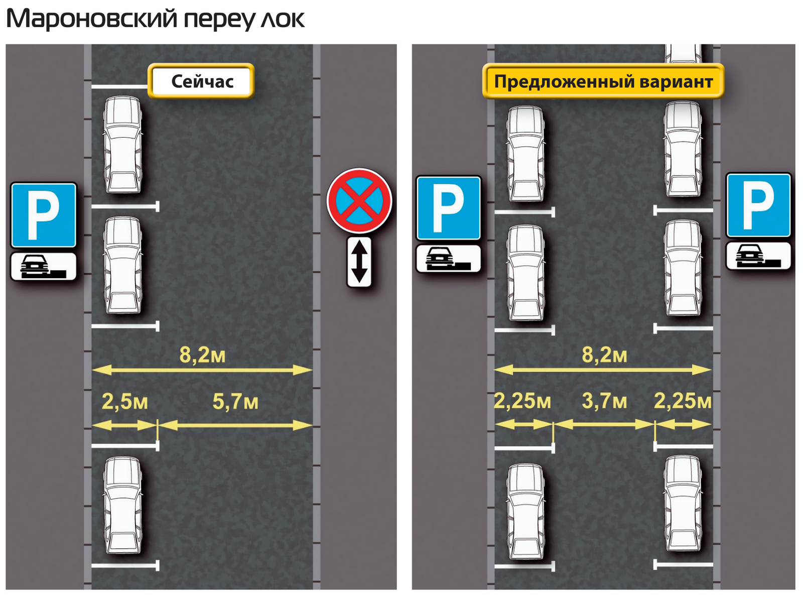 Машиноместа на карте. Ширина разметки стоянки автомобилей. Размер разметки для парковки автомобилей. Ширина парковочной разметки для легкового автомобиля. Габариты парковочных мест для легковых автомобилей.