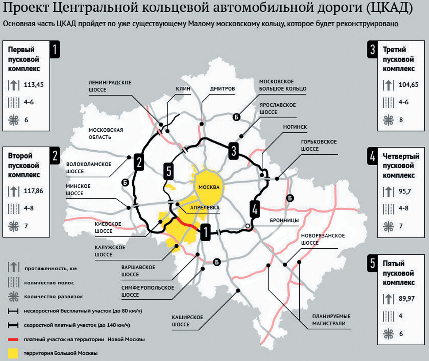 Кольцевой комплекс. Центральная Кольцевая автомобильная дорога Московской области ЦКАД. Центральной кольцевой автодороги (ЦКАД). Кольцевая дорога ЦКАД схема. Карта платной дороги ЦКАД.